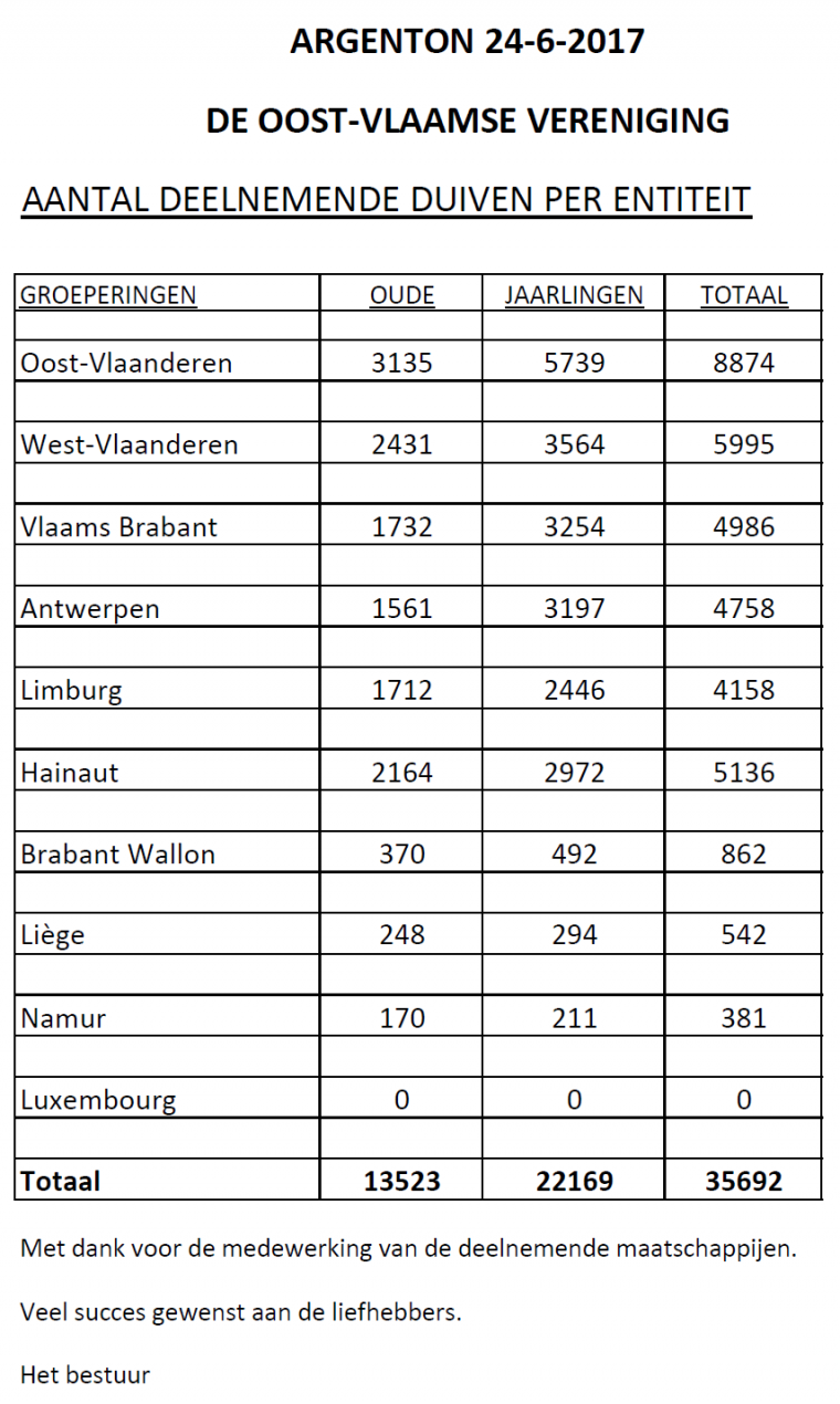 Argenton i 2017 aantallen