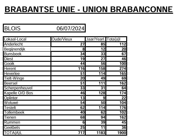 Capture d ecran 5 7 2024 13362