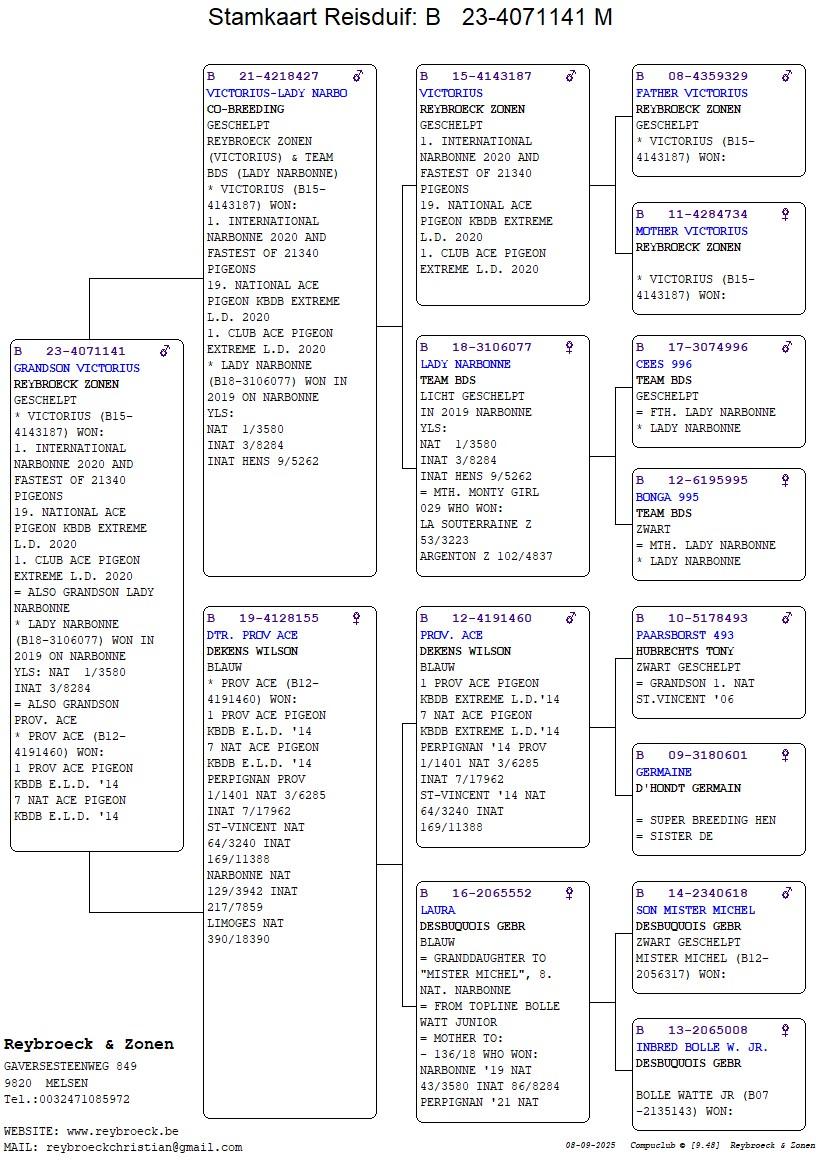 Compustam 23 4071141 4gen
