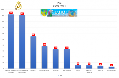 Contingent provinces