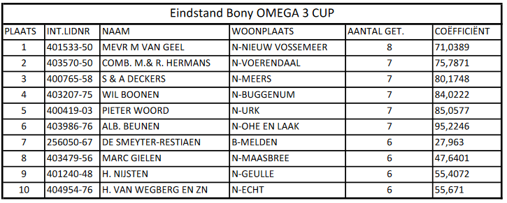 Screenshot 2021 11 03 at 12 18 58 fml xlsx eindstand bony omega 3 cup n pdf
