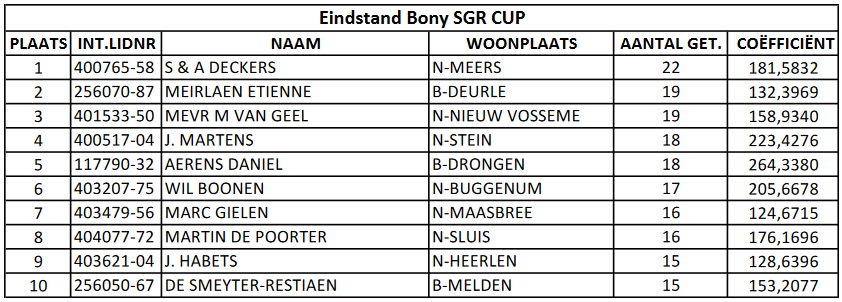 Screenshot 2021 11 03 at 12 19 12 fml xlsx eindstand bony sgr cup 09092021 pdf