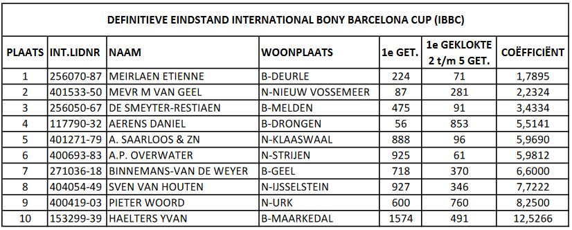 Screenshot 2021 11 03 at 12 19 45 fml xlsx eindstand ibbc 01092021 pdf
