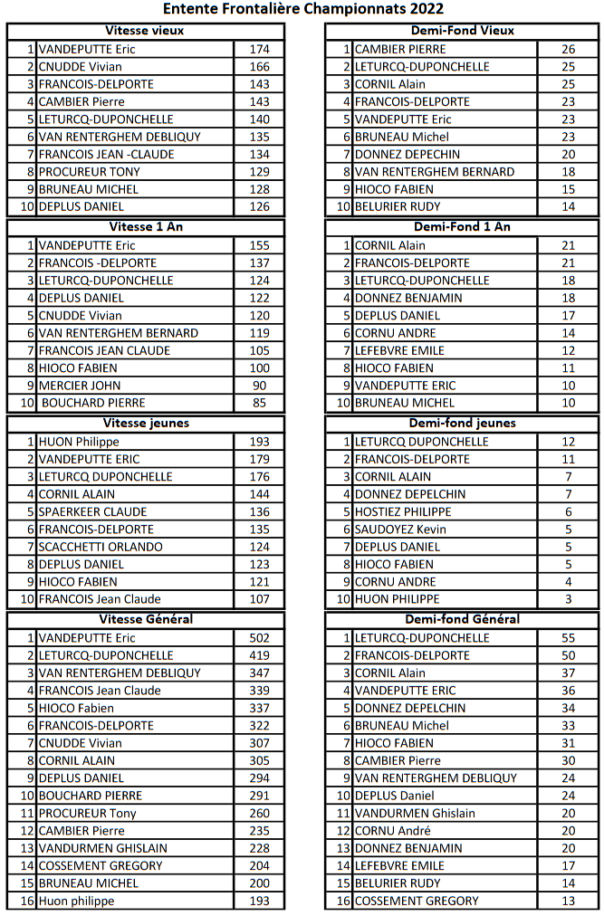 Screenshot 2022 11 20 at 13 48 19 championnats 2022 pdf